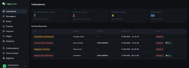 Indicadores do painel: sete colaboradores online, dois desconectados, quatro eventos ativos e a lista de eventos recentes por colaborador. Empresa de demonstração, dados fictícios.